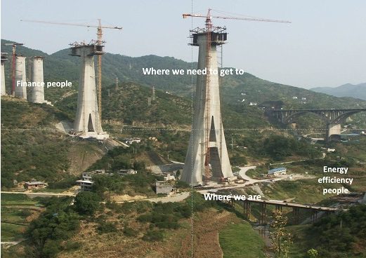 a message for the national infrastructure bank focus on teh development gap