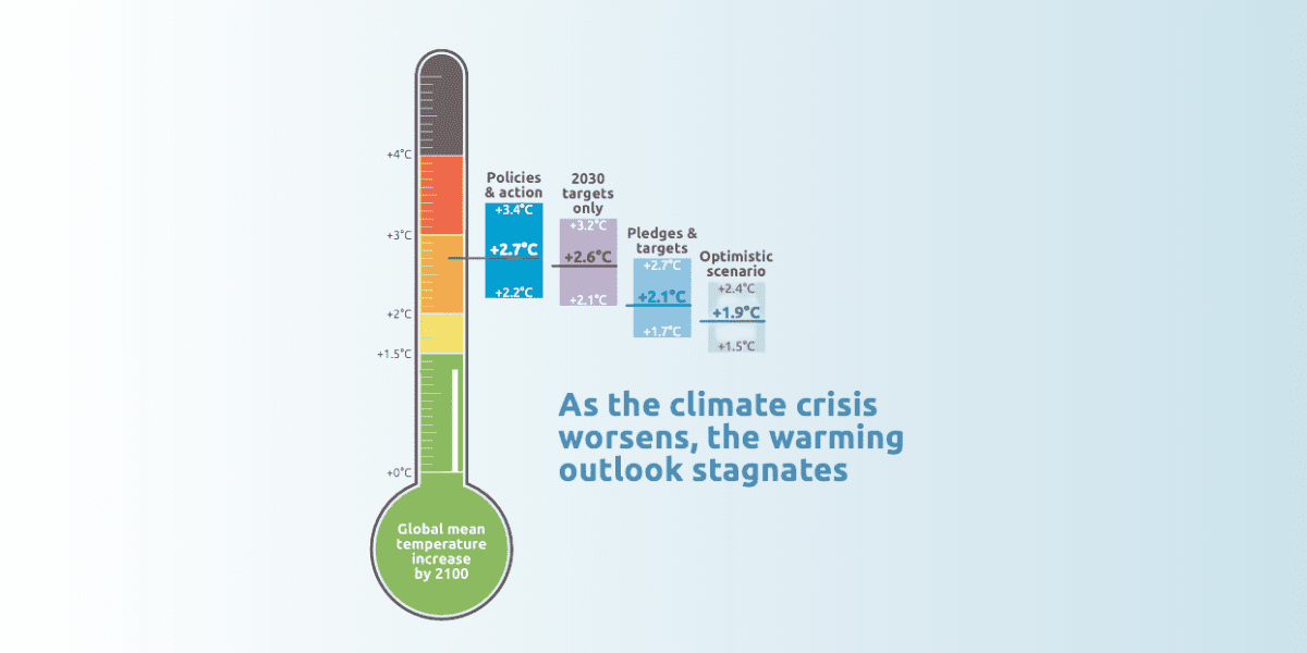 Download the Warming Projections 2024 document