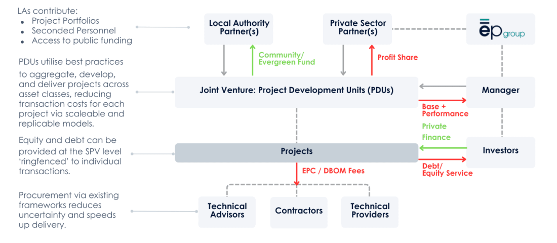NZDV 1 pager (3).pdf NZDV 1 pager (3).pdf